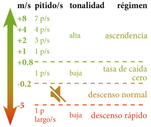 Umbrales del vario Chouka